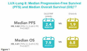 LUX-Lung-8-Median-Progression-Free-Survival