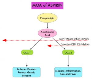 MOA-of-ASPIRIN