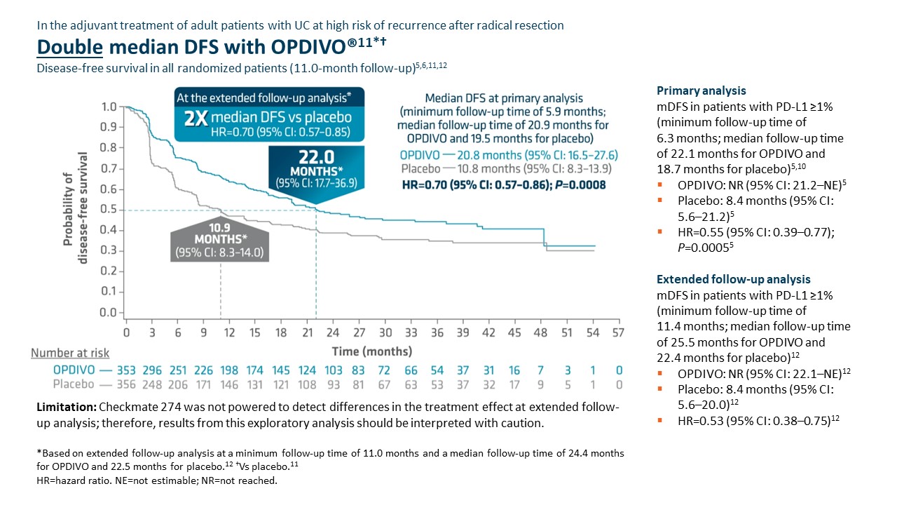 Double-median-DFS-with-OPDIVO