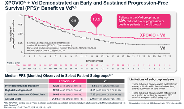 XPOVIO-Combination-Demonstrated-Sustained-PFS