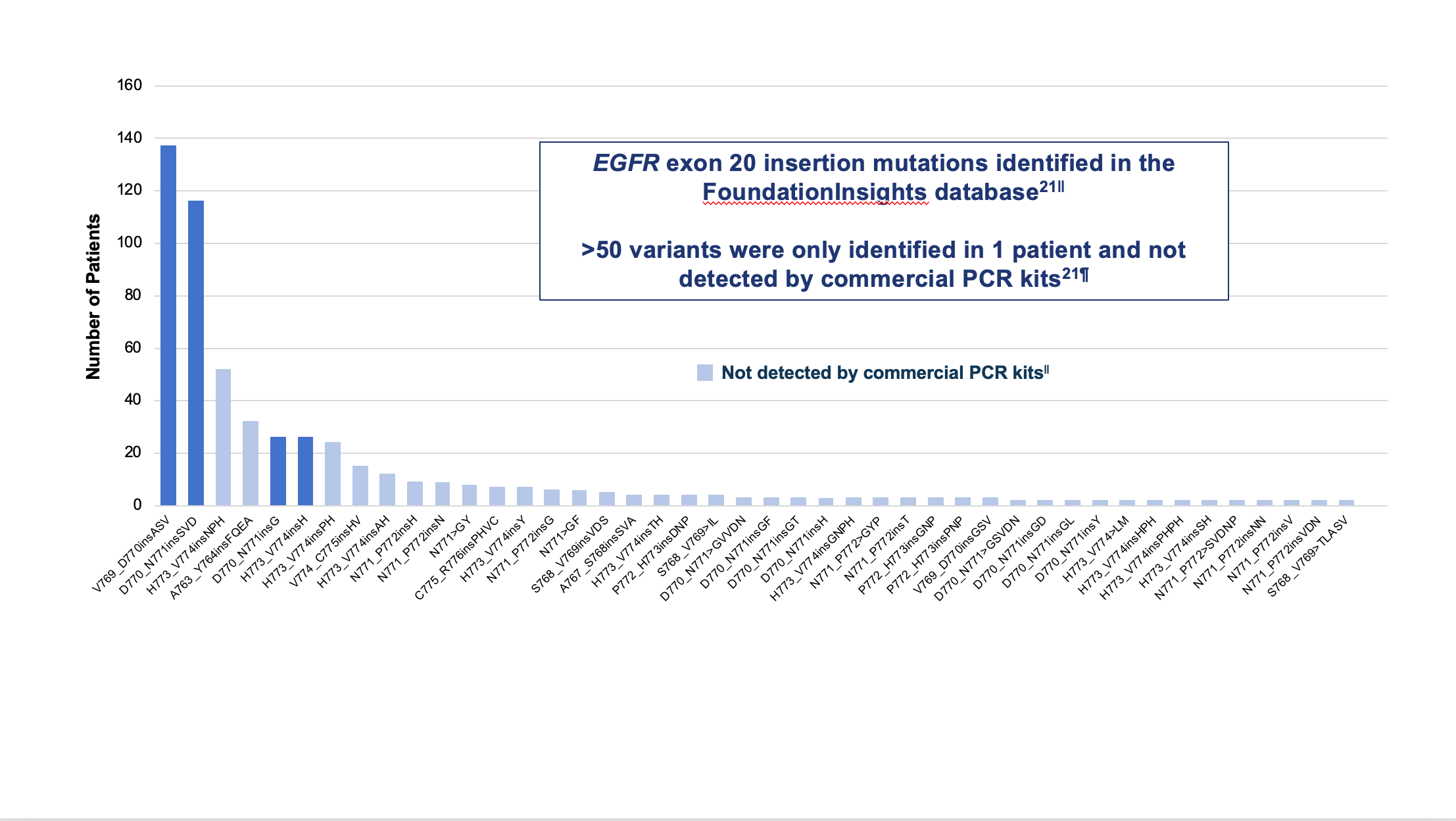 EGFR-Mutations-Foundation-Medicine