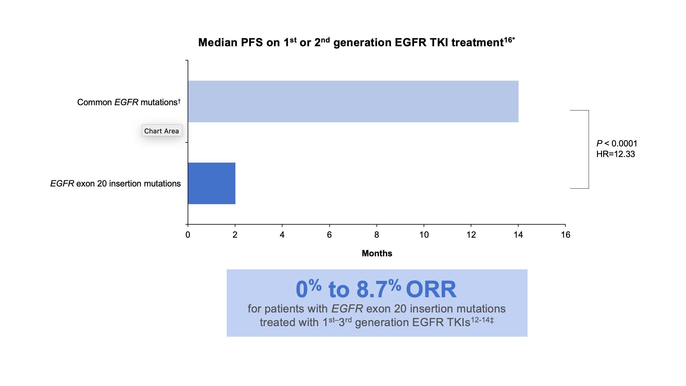 Median-PFS-First-Second-Generation_TKI