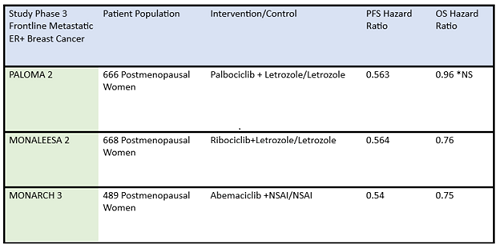 Frontline-Metastatic-ER-Positive-Breast-Cancer