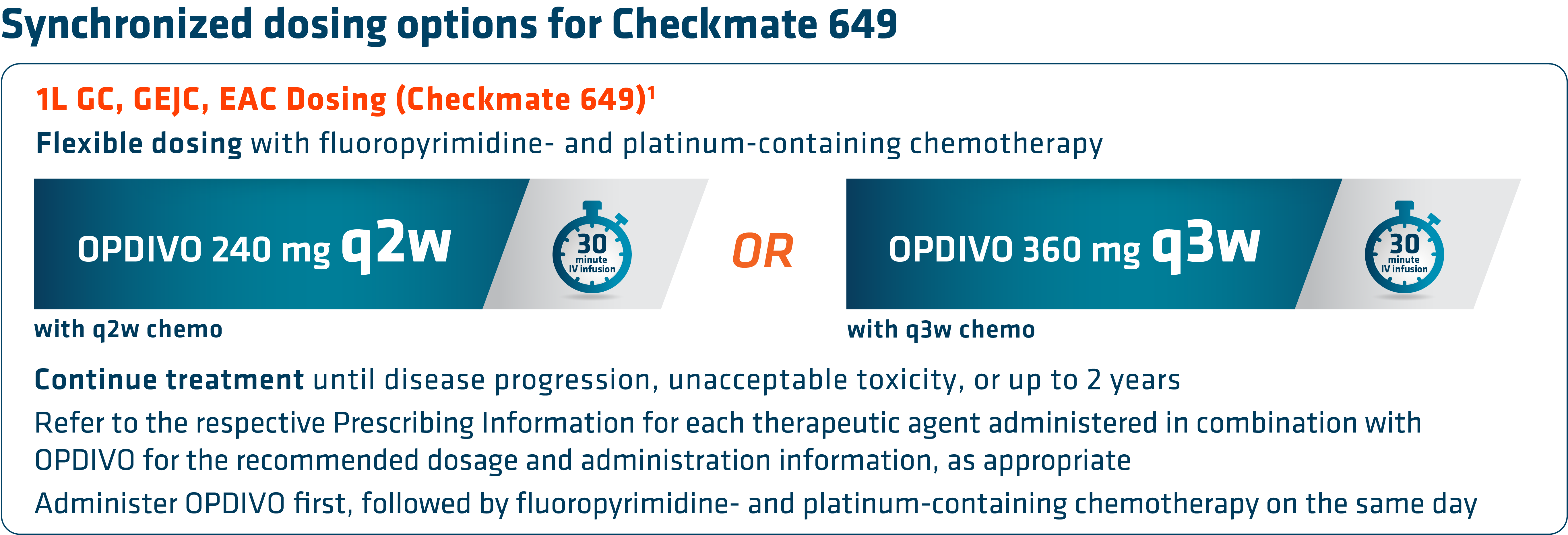 Synchronized-dosing-options-for-checkmate-649