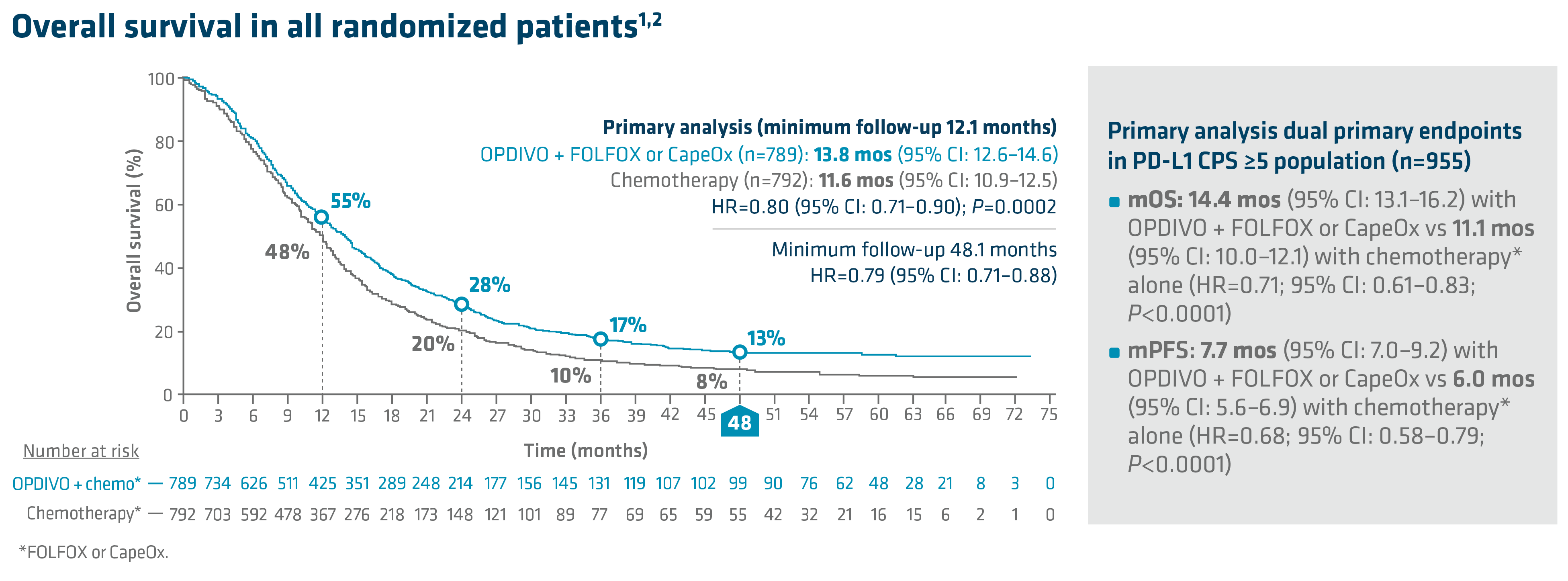 Overall-Survival-in-all-randomized-patients